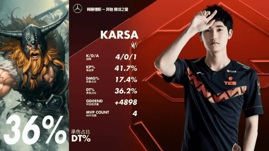 Karsa新星赛事规则更新表现惊艳，TES未来可期！的简单介绍