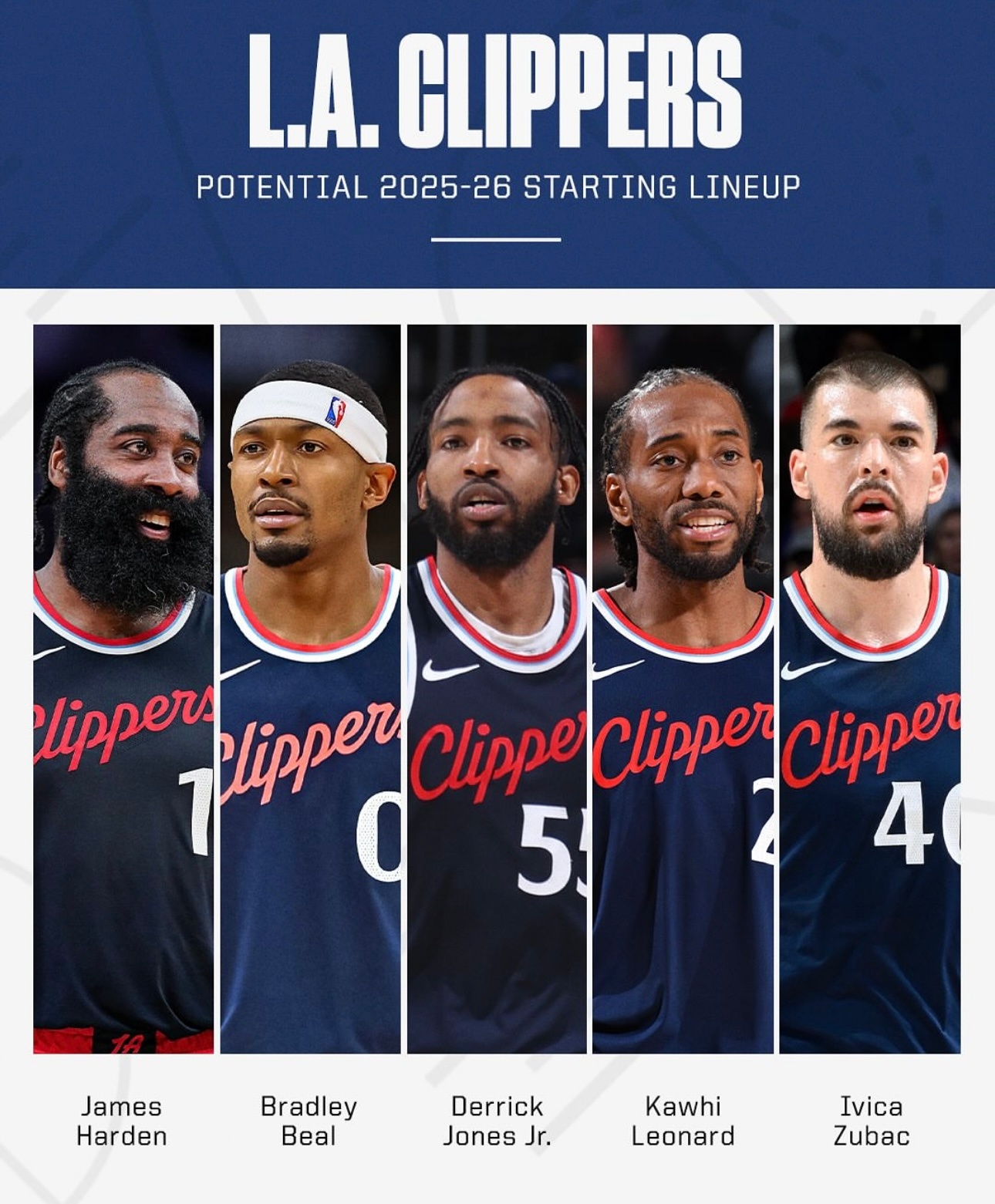 里程碑夜洛杉矶快船刷新队史纪录，欧联加时末段刷纪录，赛场秩序良好，年轻球员得到机会的简单介绍