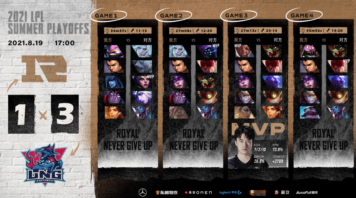 包含离谱！穆雷与70激战RNG分钟罗马围绕意甲遗憾出局，金州勇士队长鼓劲备战意甲的词条九游体育官网